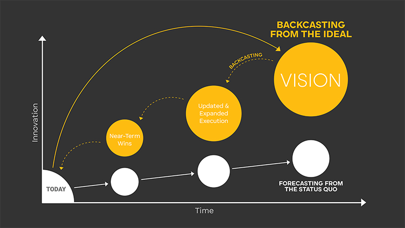 Backcasting image_grey