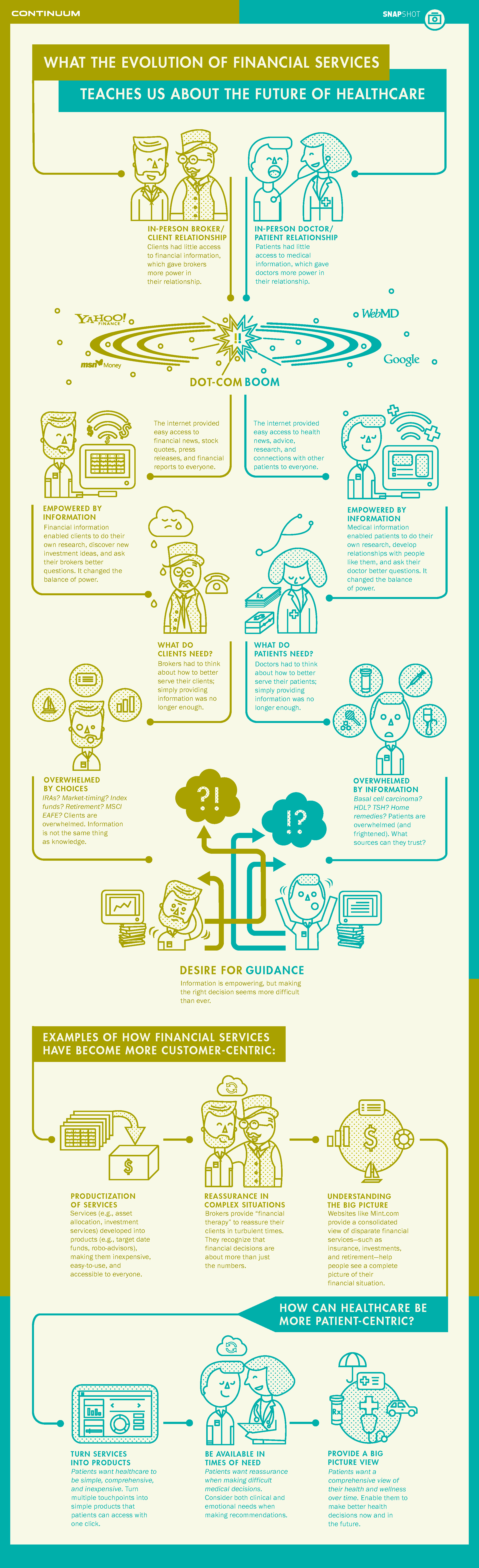 FINANCIAL-SERVICES-HEALTHCARE INFOGRAPHIC