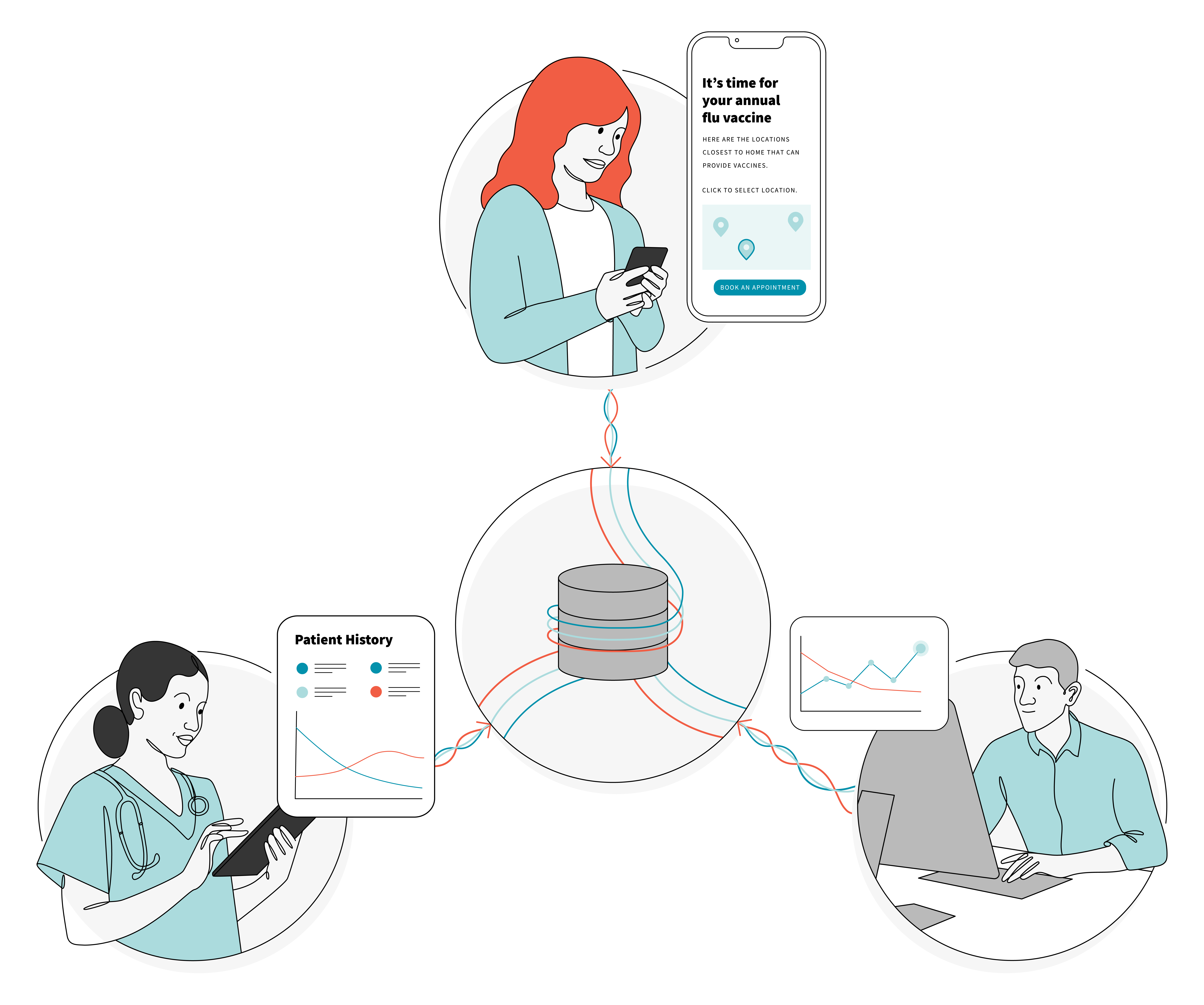 Middleware